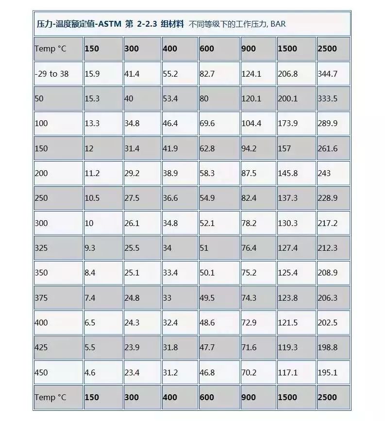 法蘭密封面的類(lèi)型和壓力等級(jí)- 法蘭密封面的類(lèi)型和壓力等級(jí)-