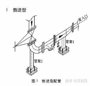 專家教你如何設計泵的進出口管路?- 專家教你如何設計泵的進出口管路?-