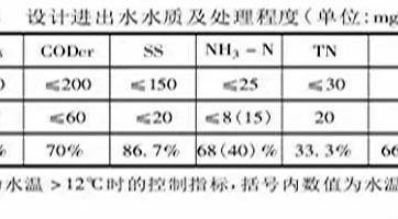 鄉鎮污水處理設施如何設計、建設、運營？