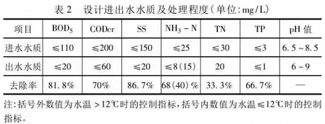 鄉鎮污水處理設施如何設計、建設、運營?- 鄉鎮污水處理設施如何設計、建設、運營?-