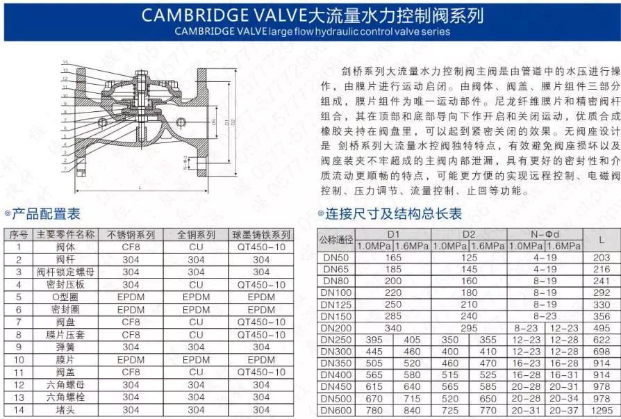 作為上海多家水廠供應(yīng)商,這家閥門(mén)廠商有何獨(dú)特之處?- 作為上海多家水廠供應(yīng)商,這家閥門(mén)廠商有何獨(dú)特之處?-