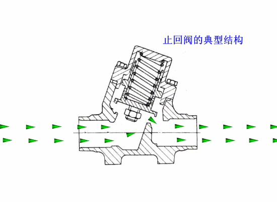 各種閥門工作原理動(dòng)態(tài)圖及試壓方法(1)- 各種閥門工作原理動(dòng)態(tài)圖及試壓方法(1)-