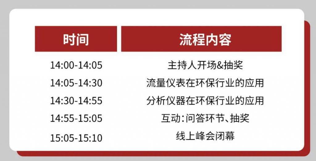 直播預告∣如何正確get到自動化儀表的選擇和使用?- 直播預告∣如何正確get到自動化儀表的選擇和使用?-